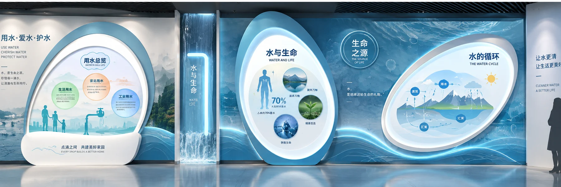 水与生命