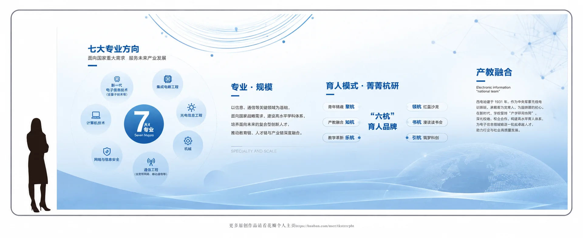 专业方向与育人模式的蓝白模块化展墙方案