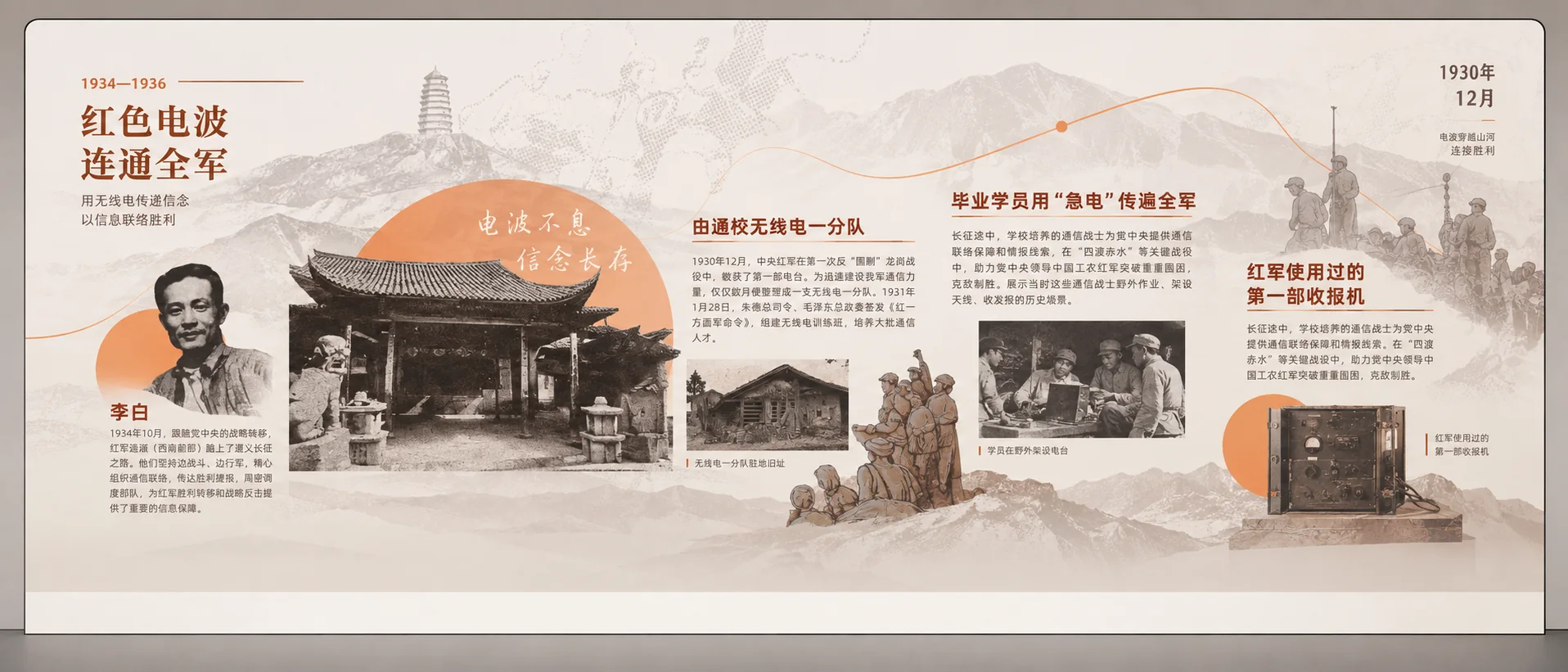 红色电波连通全军的历史主题展墙方案
