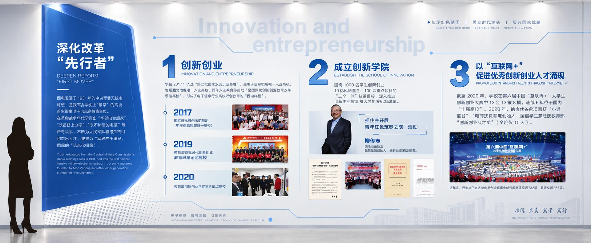 创新创业主题展墙空间效果,左侧人物剪影体现观看尺度